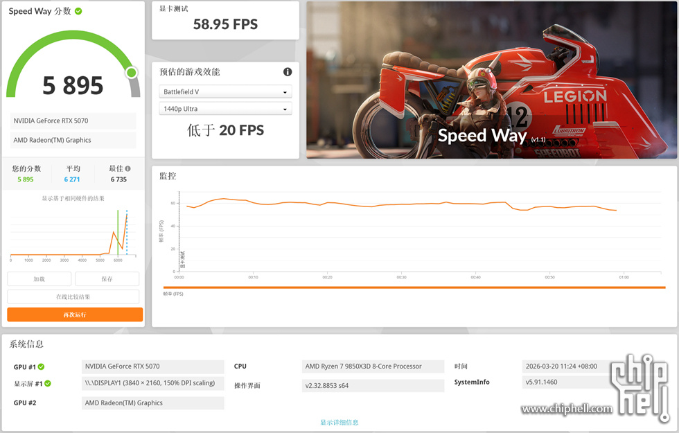 115522v30vnbvvfn00p33b