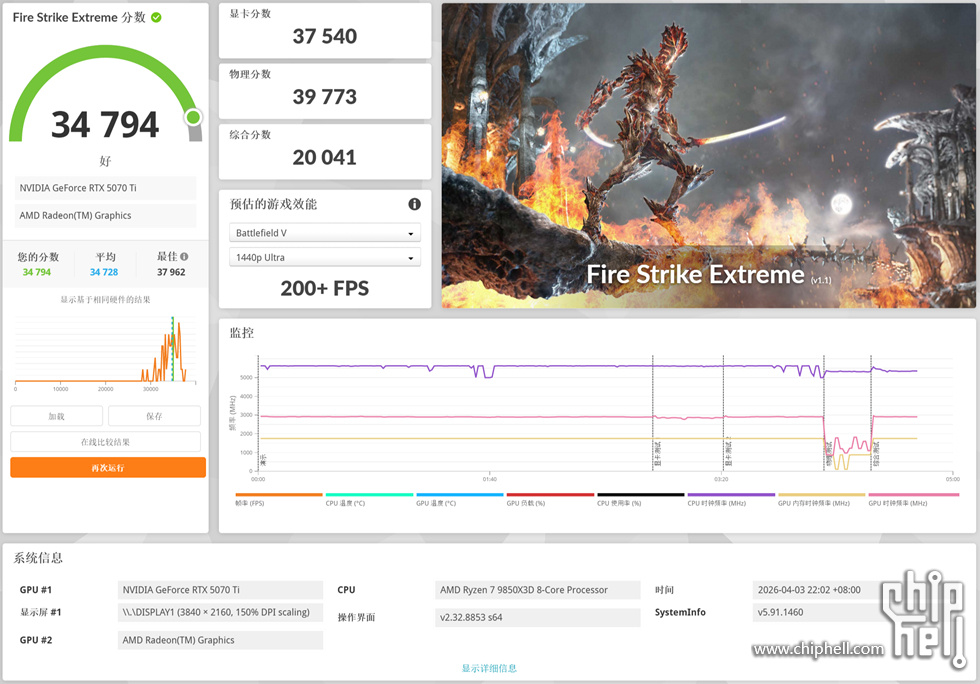 142436xgsntdgz778dy8gy